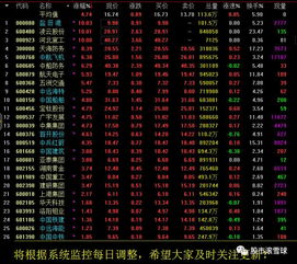 2017年4月12日 沪指深V反转迎大洗牌，3300点攻坚与技术革新共振