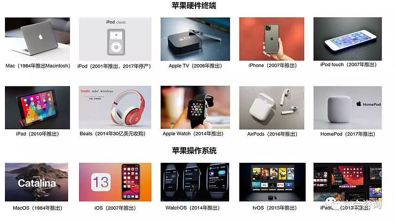 年度观察2019 苹果软硬件结合的护城河与可穿戴设备的崛起