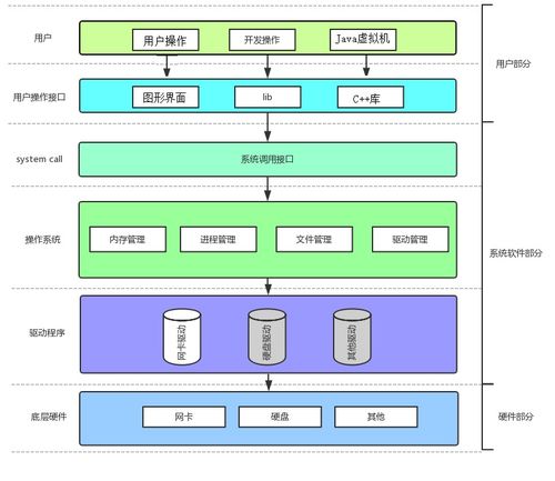 Linux、进程与网络 探析计算机操作系统的哲学内核
